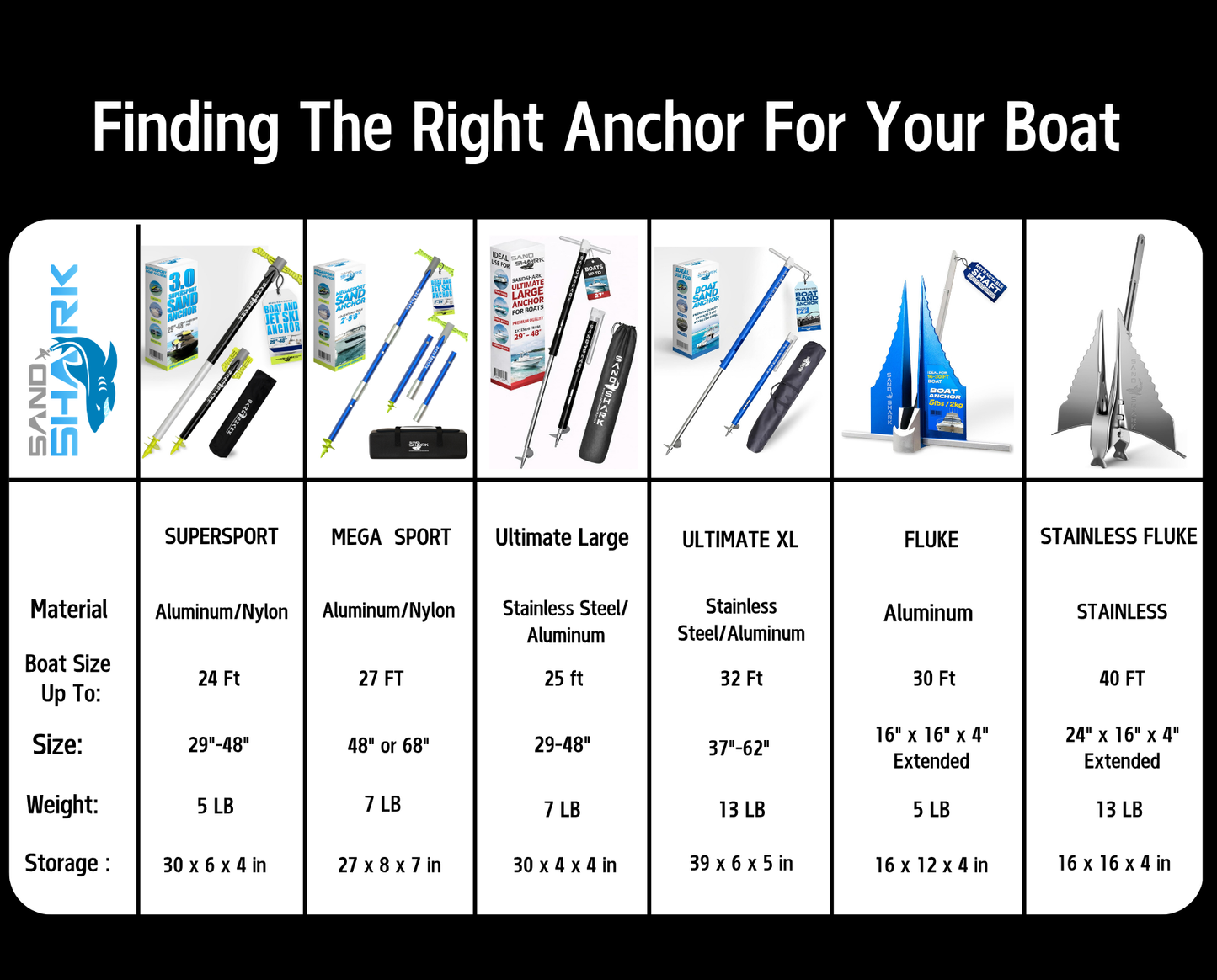 Mini Fluke Anchor (Anchor, Line, Case)