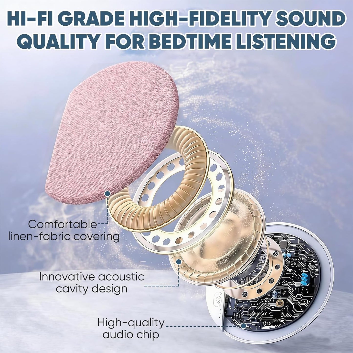Sleep Pillow Speaker, 2026 New Bluetooth Pillow Speaker,Portable Bluetooth under Pillow Speaker with White Noise，For Deep Sleeping, for Side Sleepers and Deep Sleep (No Charger (Blue)