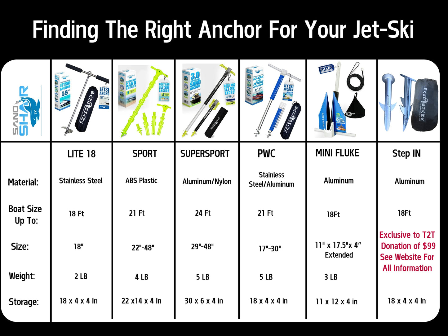 Mini Fluke Anchor (Anchor, Line, Case)
