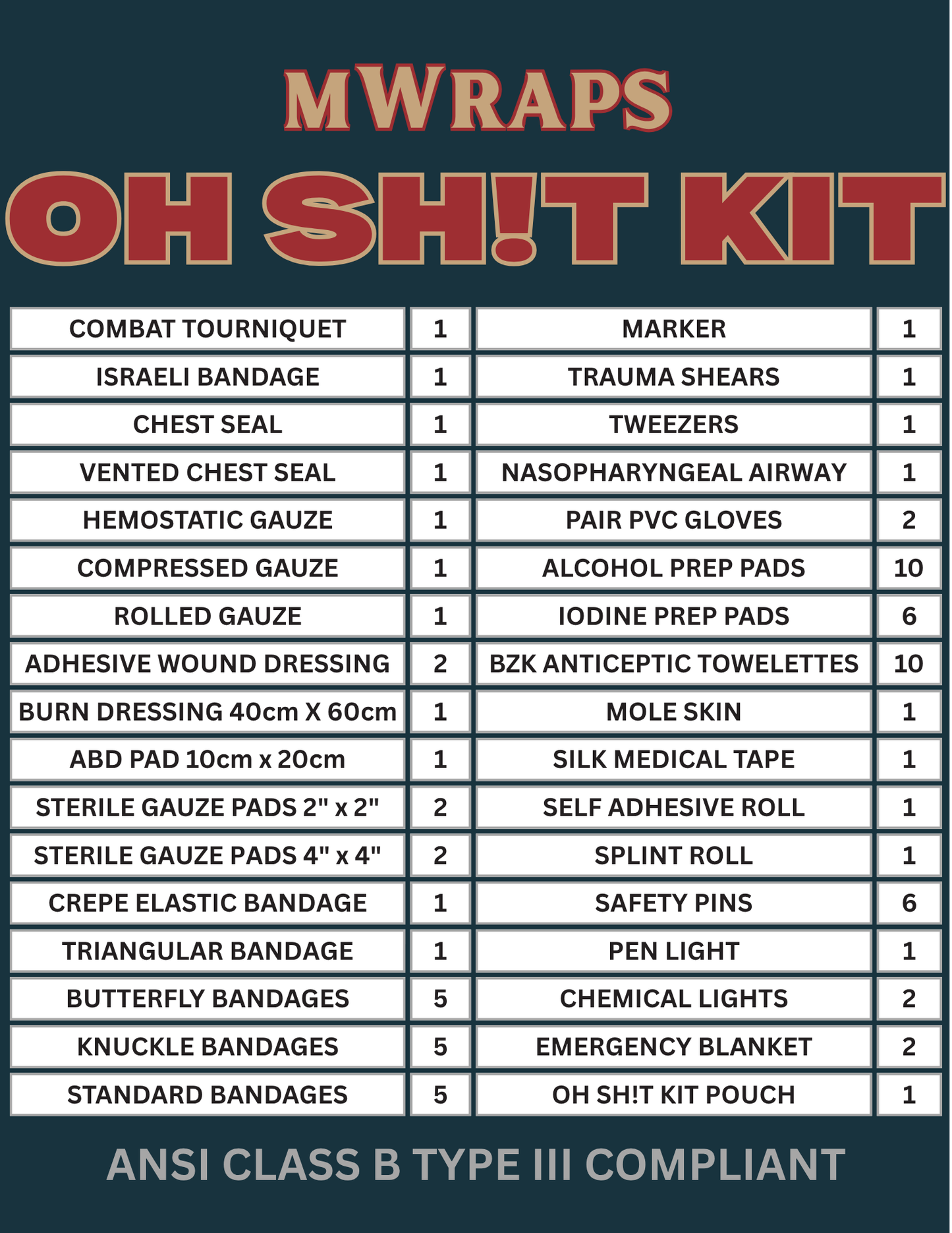 Oh Sh!t Kit | Emergency Trauma Med Kit