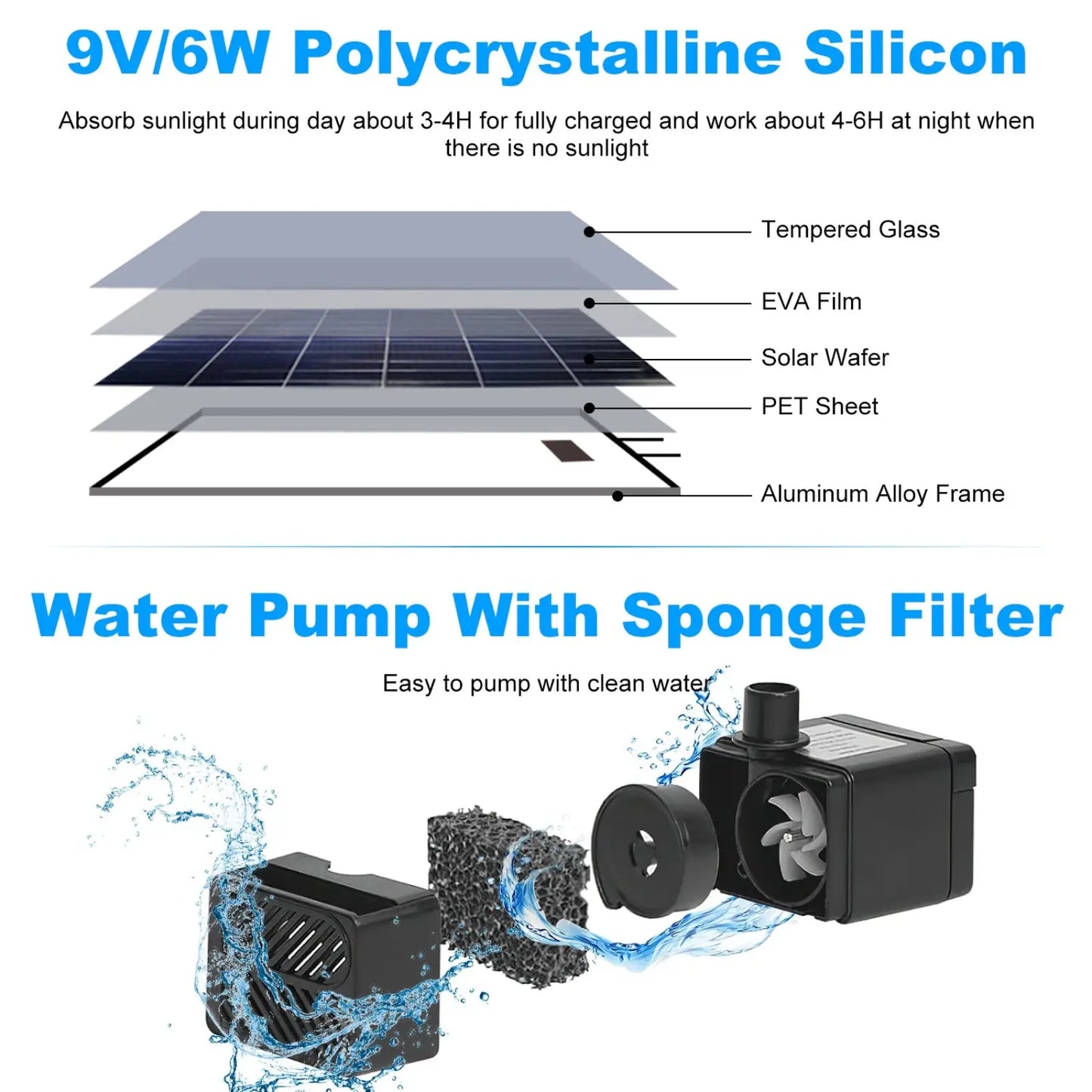 Solar Bird Bath Fountain 3 Tier Led Water Feature 6w